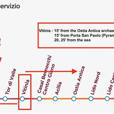 Casa Panoramica Con Cortile A 15' Da * Rome